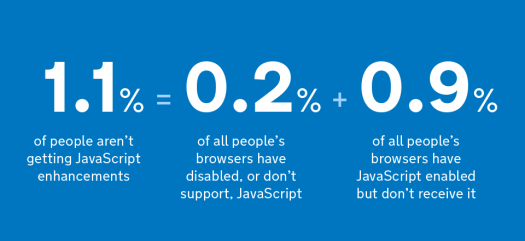 Number of gov.uk users without JavaScript